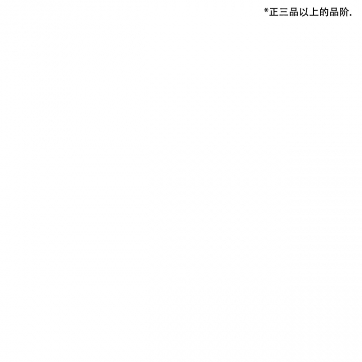 西柚《夜叉演化记》漫画在线下拉_夜叉演化记漫画浮云（下拉式阅读）